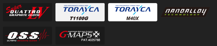 23 corto prototype technology