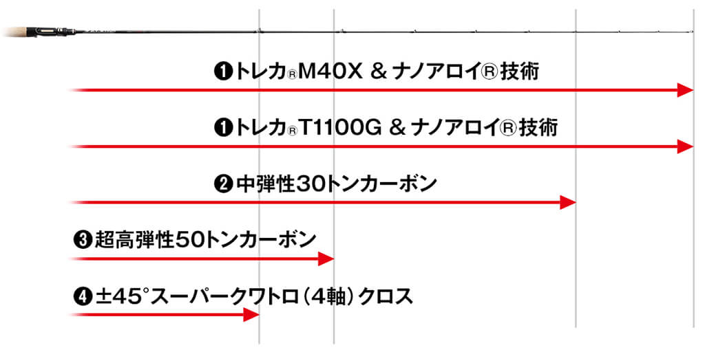 irsc63mhrtg40x blank