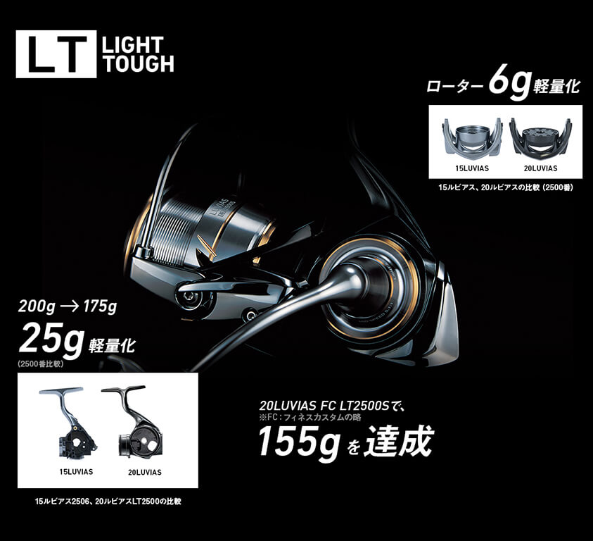 daiwa luvias lt 2000