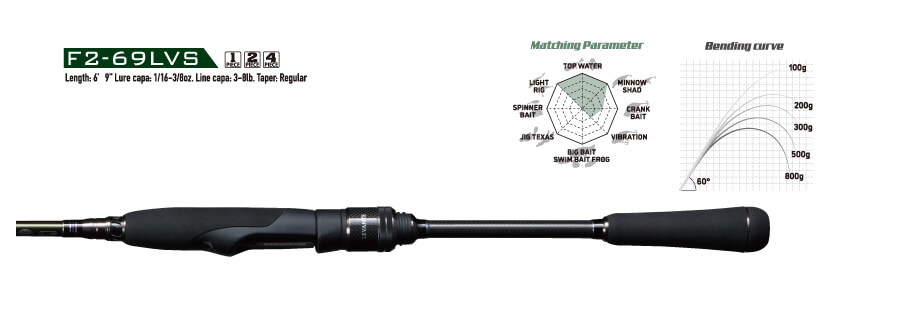 F2-69LVS 4P メガバス レヴァンテ 4ピース スピニングロッド