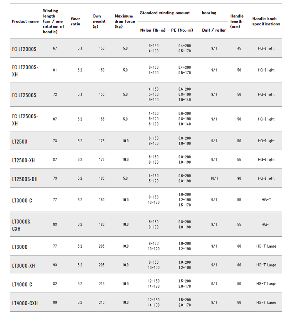 daiwa luvias lt 2000