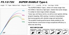 F5.1/2-72ti SUPER DIABLO
