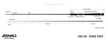 Zenaq INQLUDE IS86-M6 Range Snipe