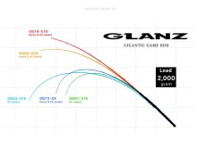 NEW Zenaq GLANZ