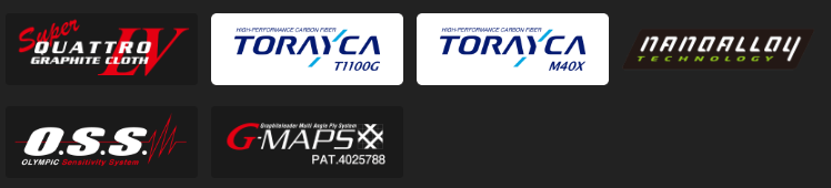 super corto technology