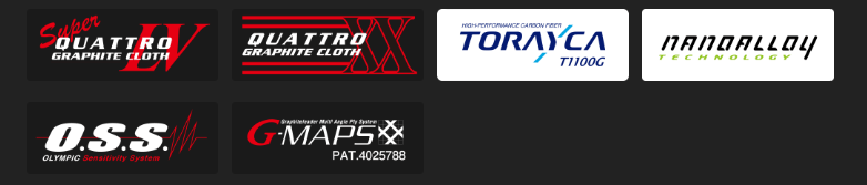 tiro prototype technology